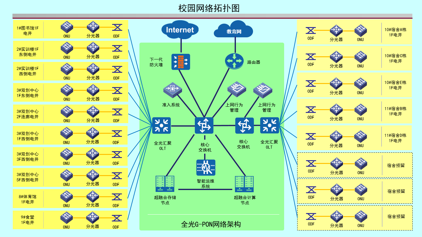 网络拓扑图