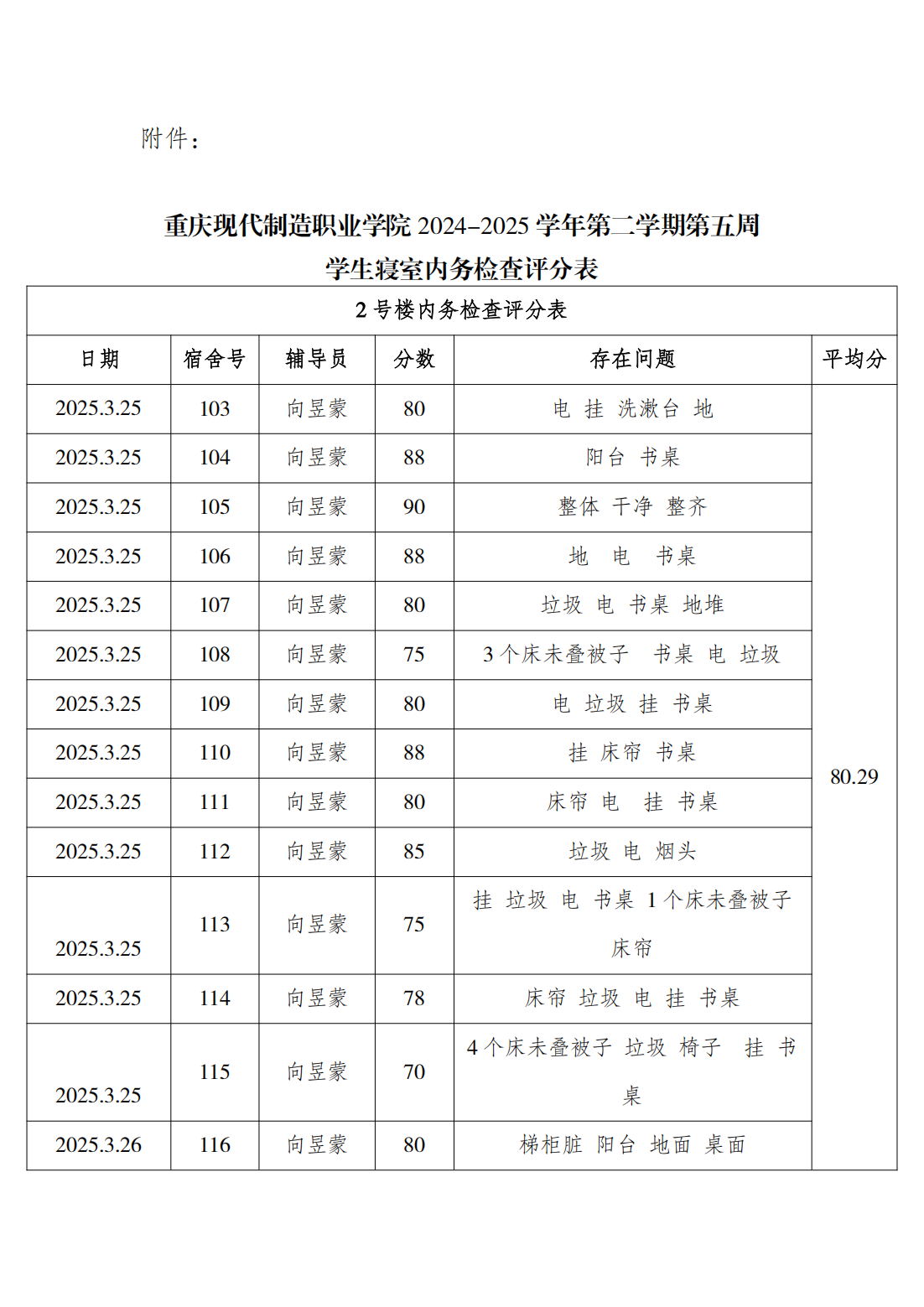 2024-2025学年第二学期第五周学生寝室内务检查通报_02