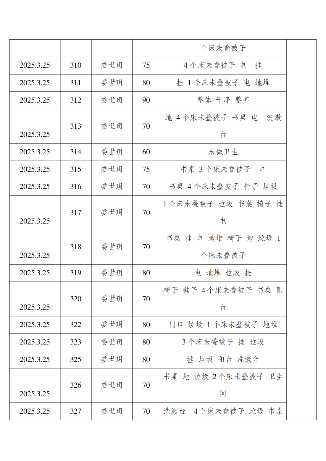 2024-2025学年第二学期第五周学生寝室内务检查通报_05