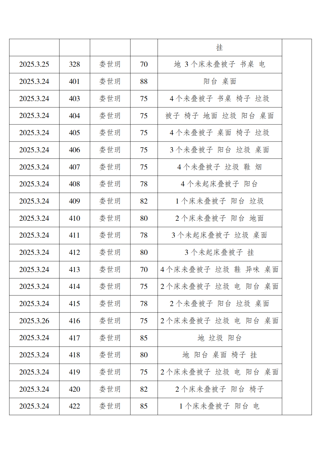 2024-2025学年第二学期第五周学生寝室内务检查通报_06