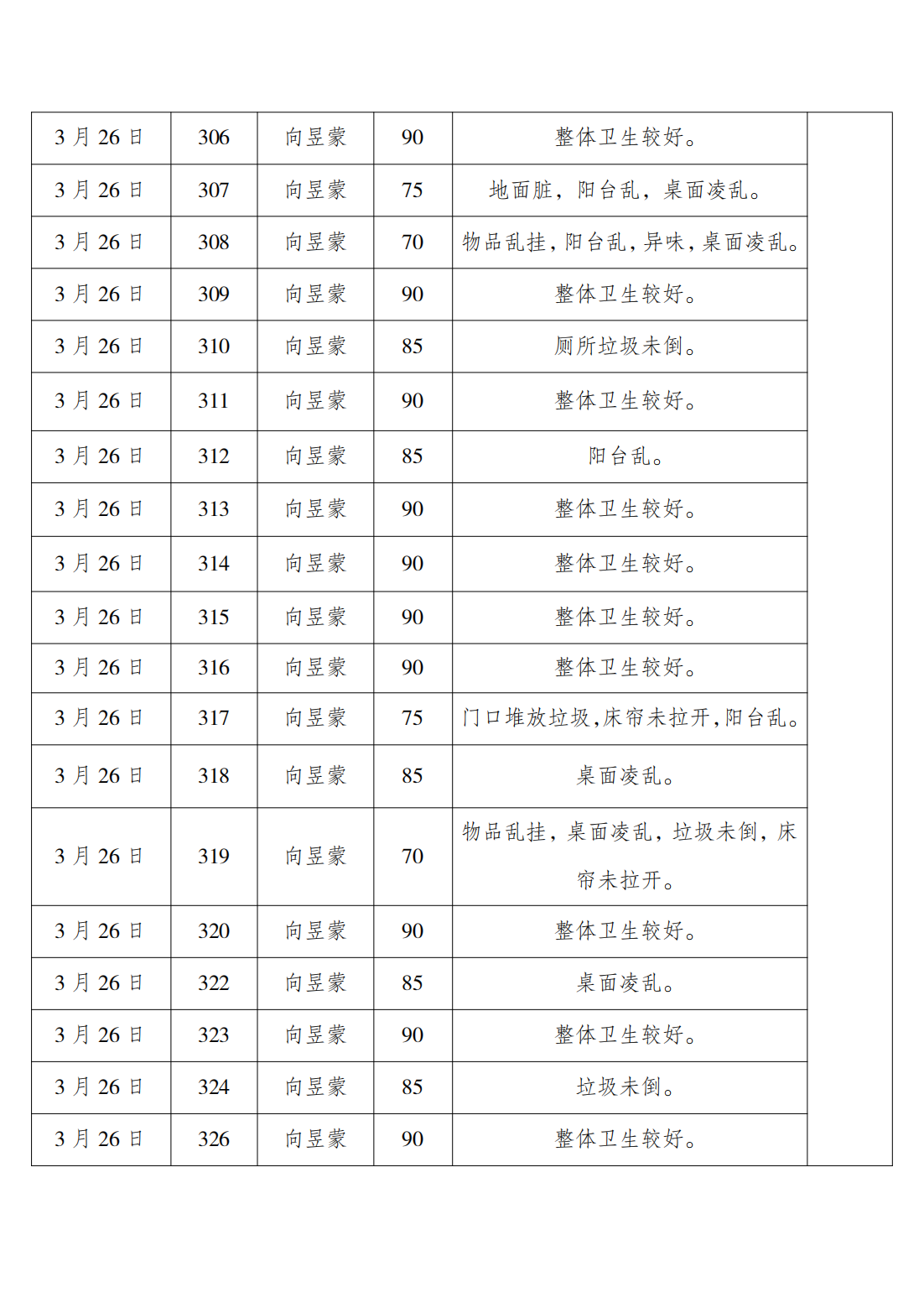 2024-2025学年第二学期第五周学生寝室内务检查通报_12