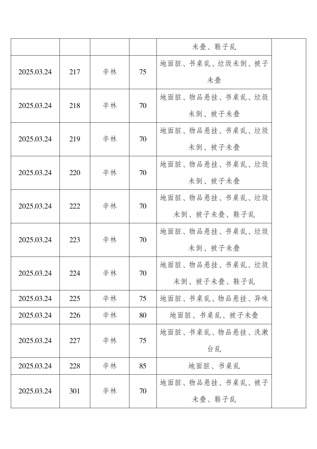 2024-2025学年第二学期第五周学生寝室内务检查通报_15