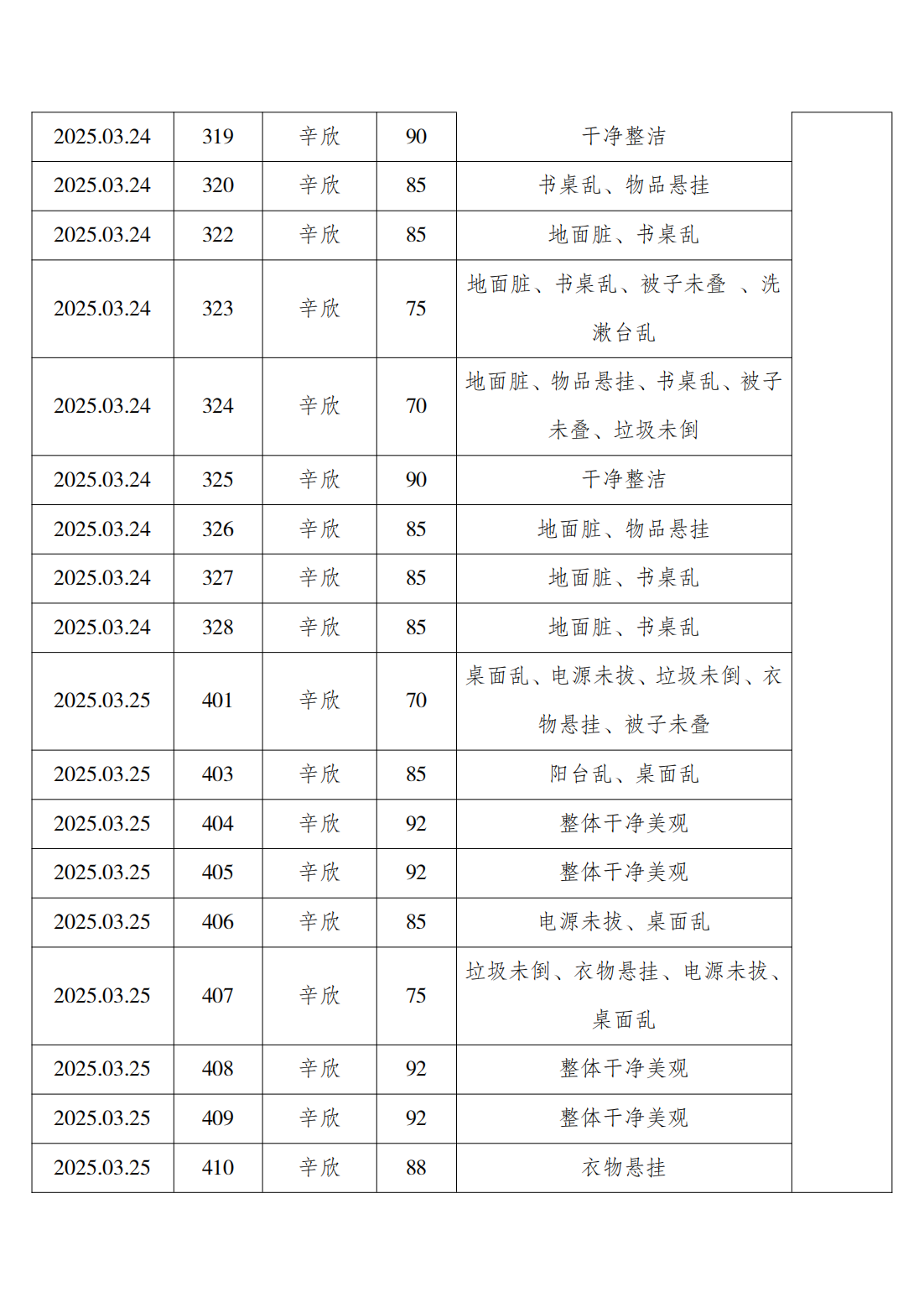 2024-2025学年第二学期第五周学生寝室内务检查通报_17