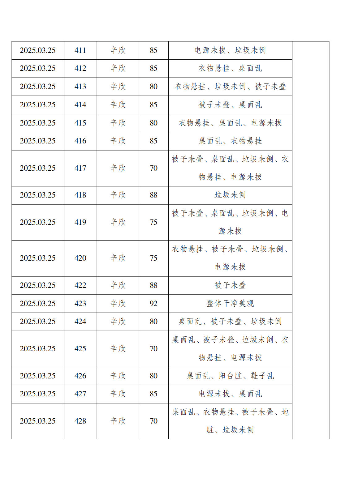 2024-2025学年第二学期第五周学生寝室内务检查通报_18
