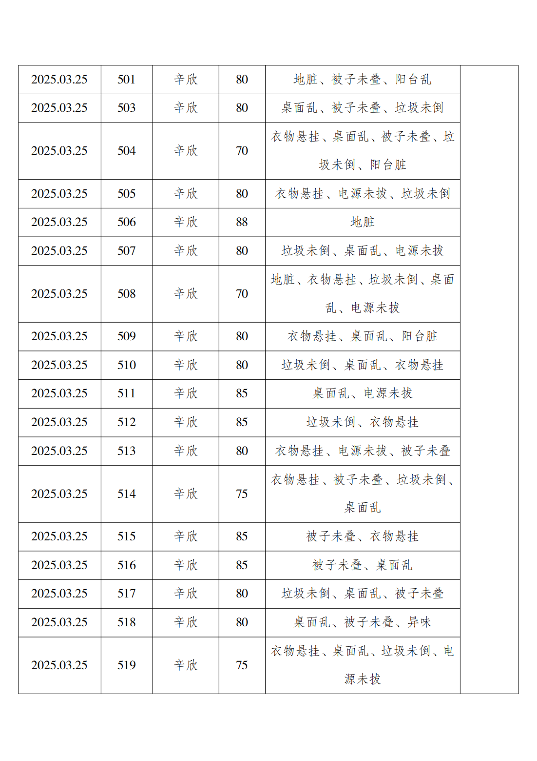 2024-2025学年第二学期第五周学生寝室内务检查通报_19