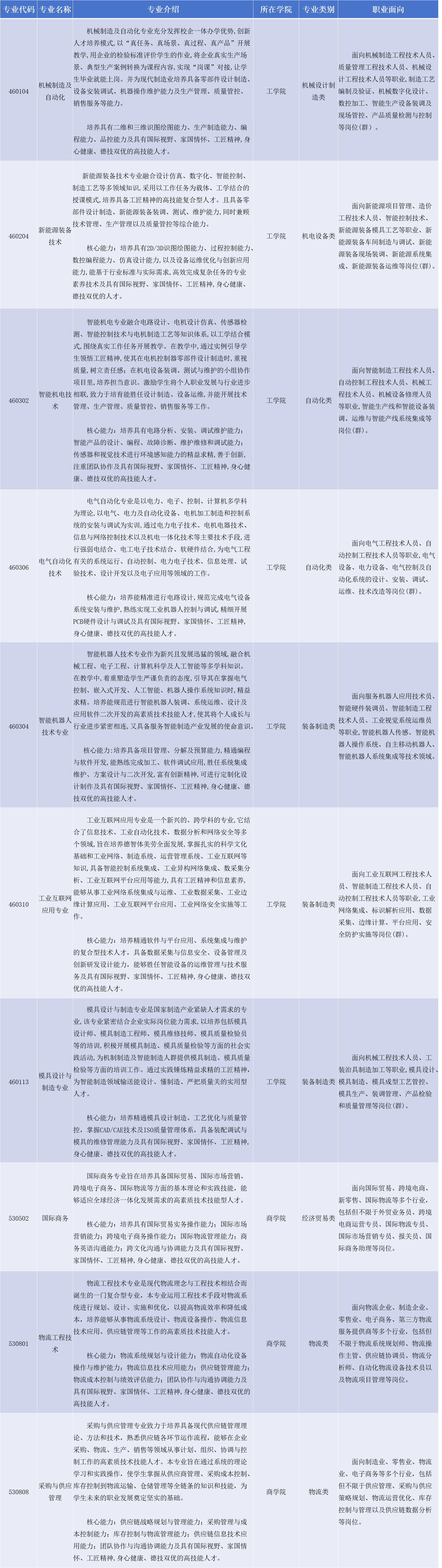 专业一览表1.png