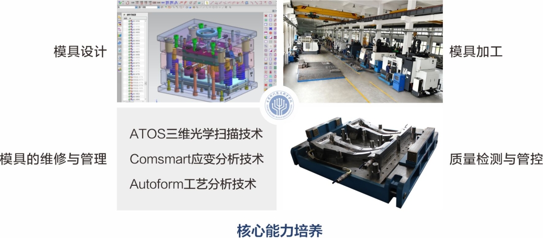 模具设计与制造专业介绍