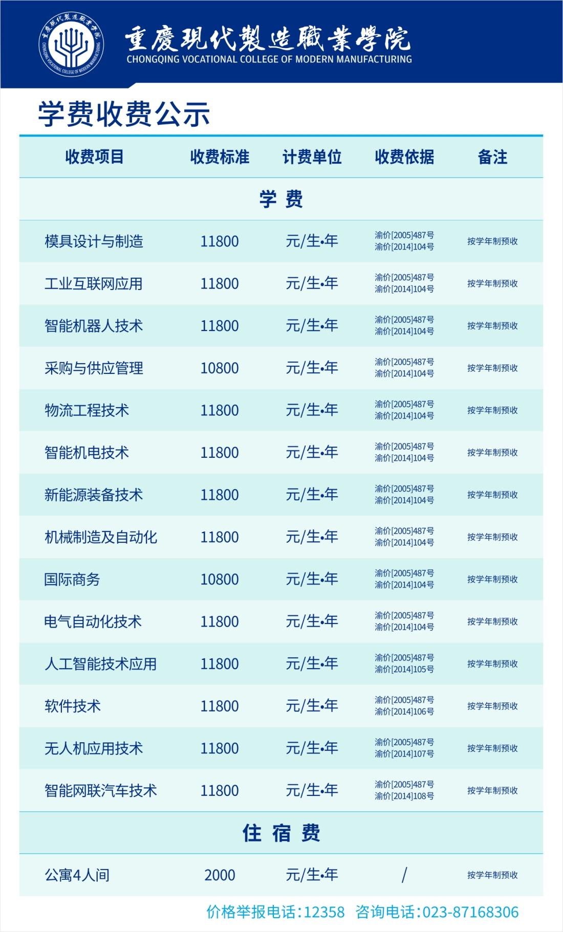 重庆现代制造职业学院学费收费标准