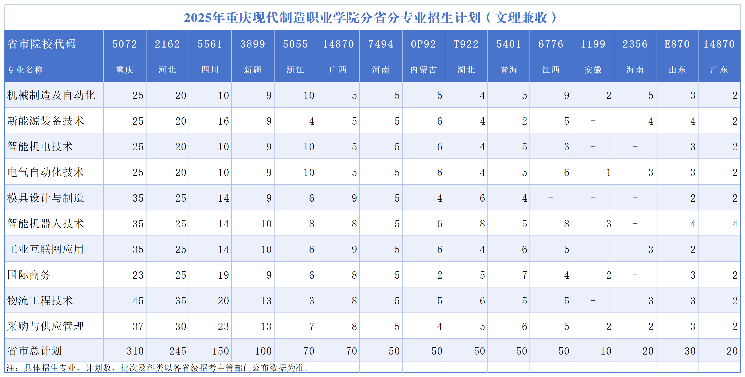 分省分专业计划表和往年分专业参考分数表(3)_Sheet1(1)