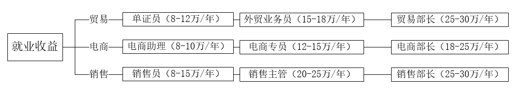 企业微信截图_17522032682162