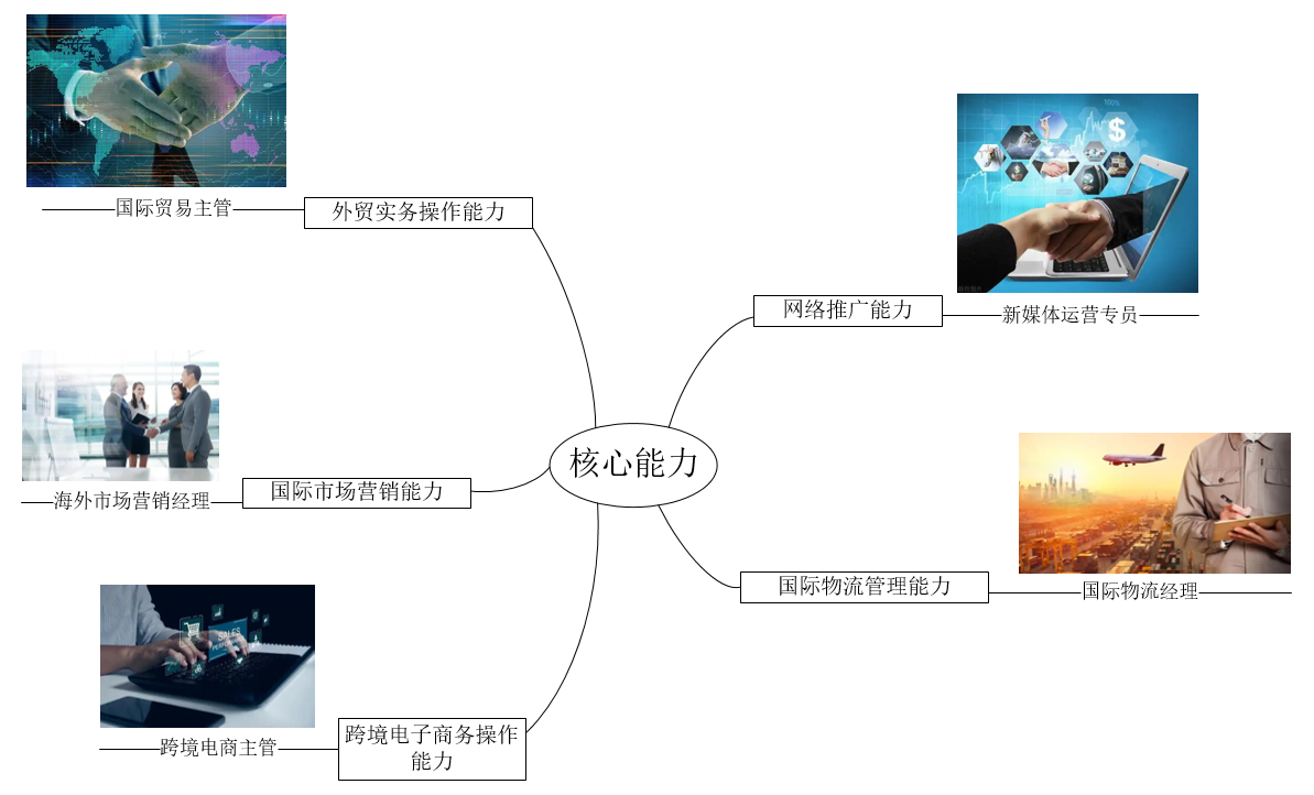 企业微信截图_17522031812332