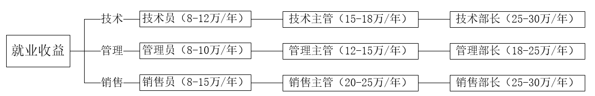 企业微信截图_175221484281