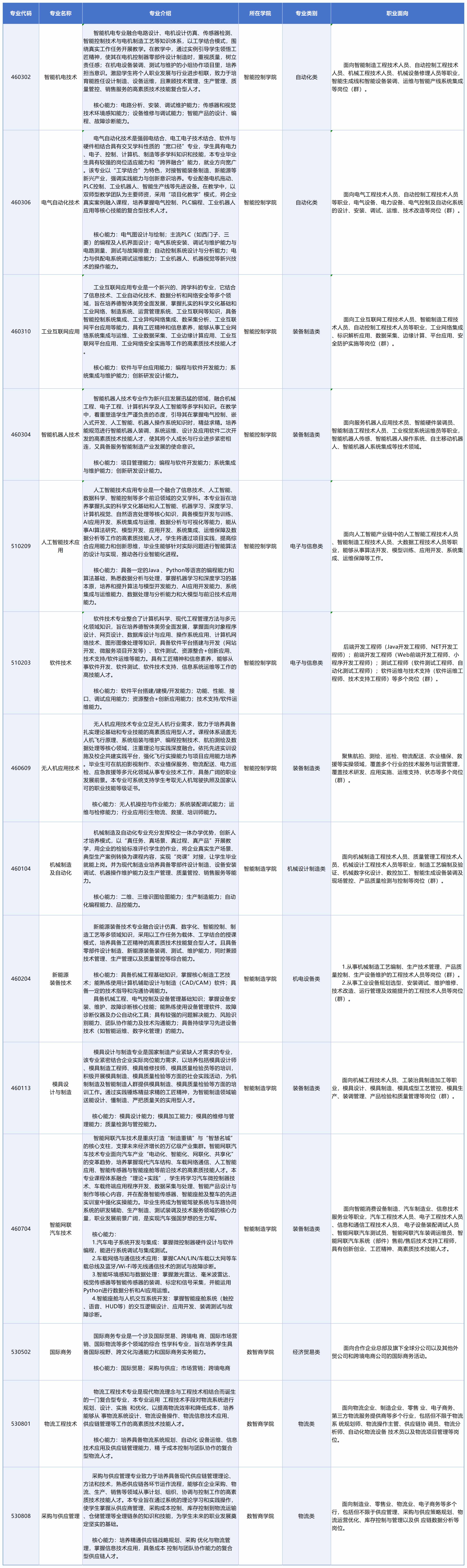 专业介绍（2026挂官网）1